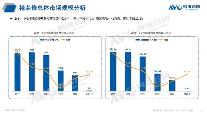 在精装修市场与酒店市场均占比较大Z6尊龙旗舰厅卫浴洁具：智能卫浴(图2)