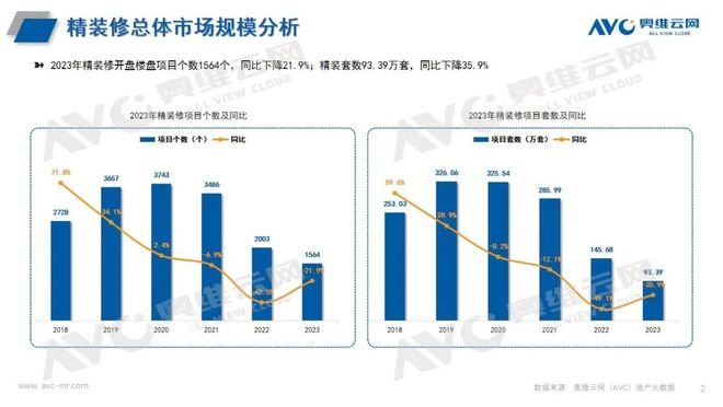 在精装修市场与酒店市场均占比较大Z6尊龙旗舰厅卫浴洁具：智能卫浴(图6)