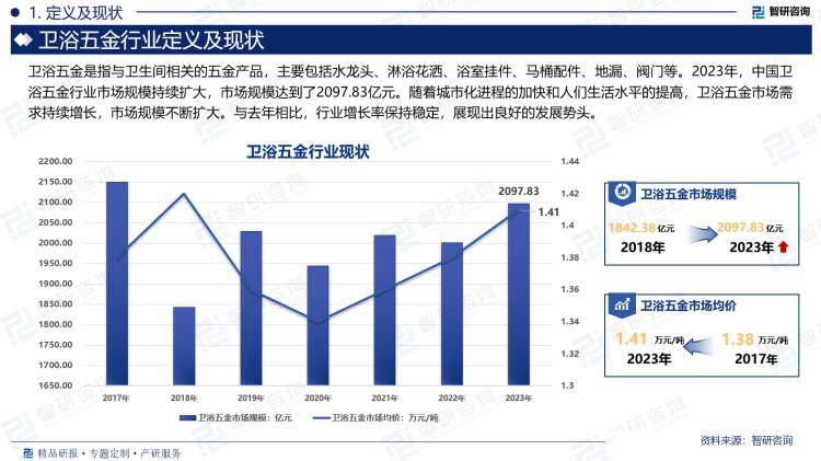 全景、市场规模及投资前景研究报告（2024版）尊龙凯时ag旗舰厅登录中国卫浴五金行业产业链(图1)