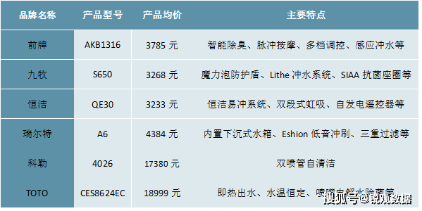 格局分析：国产替代进程加速行业集中度拥有较大提升空间尊龙凯时人生就是博z6com2023卫浴行业企业竞争(图2)