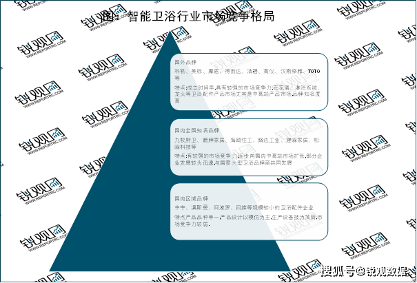 格局分析：国产替代进程加速行业集中度拥有较大提升空间尊龙凯时人生就是博z6com2023卫浴行业企业竞争(图3)