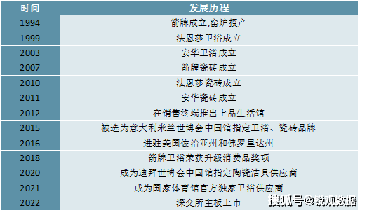 格局分析：国产替代进程加速行业集中度拥有较大提升空间尊龙凯时人生就是博z6com2023卫浴行业企业竞争(图5)