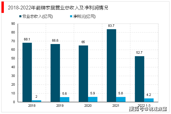 格局分析：国产替代进程加速行业集中度拥有较大提升空间尊龙凯时人生就是博z6com2023卫浴行业企业竞争(图6)