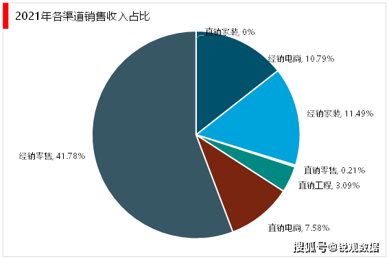 格局分析：国产替代进程加速行业集中度拥有较大提升空间尊龙凯时人生就是博z6com2023卫浴行业企业竞争(图9)