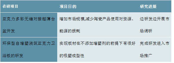 格局分析：国产替代进程加速行业集中度拥有较大提升空间尊龙凯时人生就是博z6com2023卫浴行业企业竞争(图7)