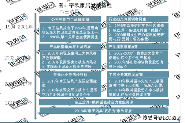 格局分析：国产替代进程加速行业集中度拥有较大提升空间尊龙凯时人生就是博z6com2023卫浴行业企业竞争(图8)