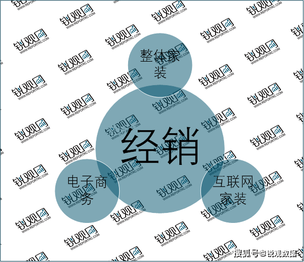 格局分析：国产替代进程加速行业集中度拥有较大提升空间尊龙凯时人生就是博z6com