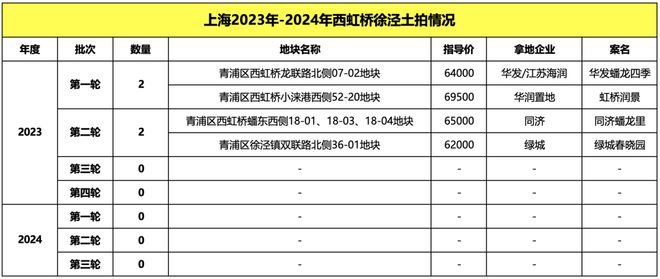 济潘龙里样板房全新升级-蟠龙华庭开盘火了尊龙登录入口上海徐泾蟠龙里2025-同(图14)