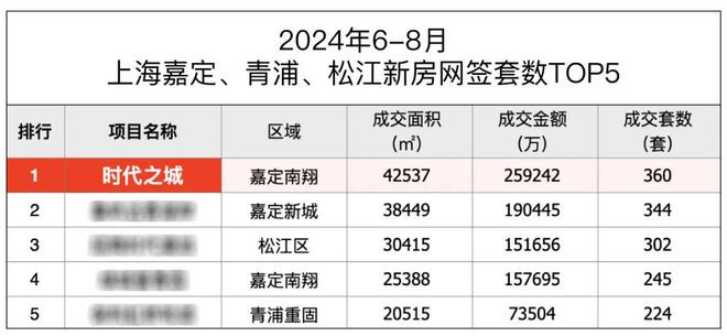 4网站-华润华发时代之城 详情尊龙凯时时代之城售楼中心202(图7)