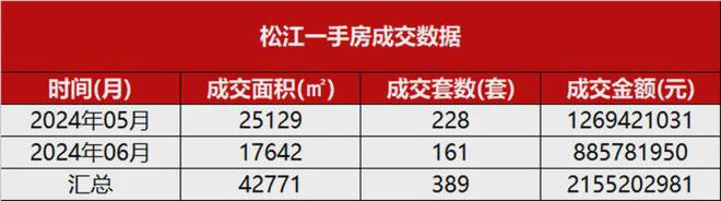 4网站-松江西郊和煦楼盘详情-上海房天下尊龙凯时人生就博登录保利西郊和煦202(图15)